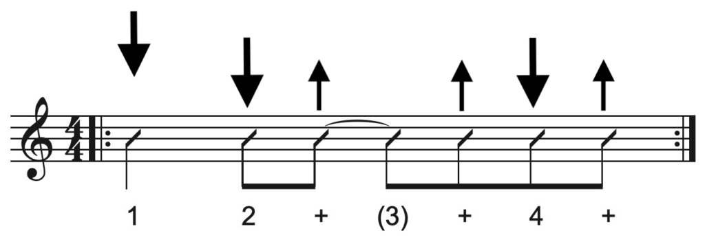 Schlagmuster für Gitarre Folksongs