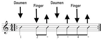 Schlagmuster für Gitarre