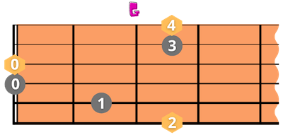 G-Dur Bella Napoli Chords