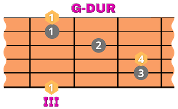 G-Dur Akkord Reggae Gitarre Rhythmus