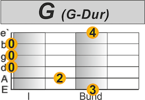 No woman no cry Guitar lesson