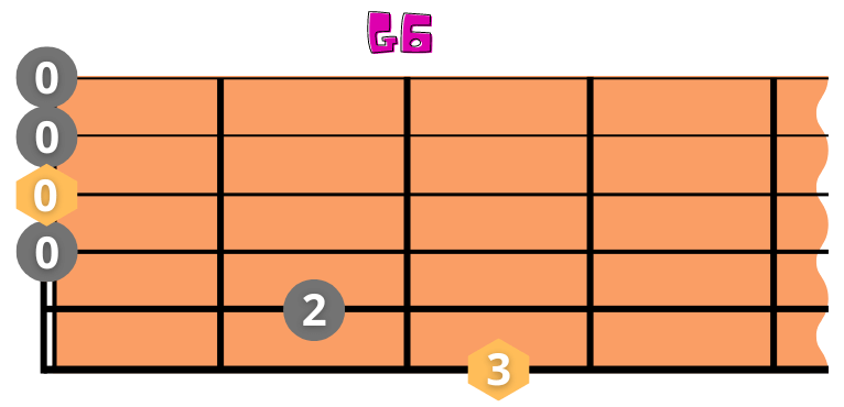G6 Gitarrenakkord