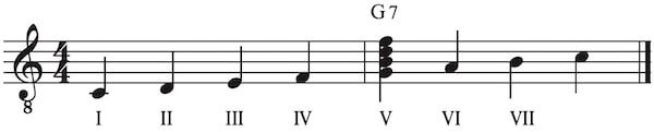 Tonleiter harmonisiert
