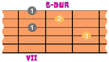 G-Dur mit B im Bass