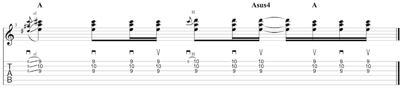 Gitarren Rhythmus Umschreibung