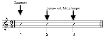 Dreivierteltakt Gitarre einfache Begleitung