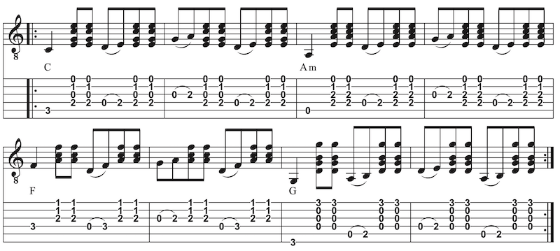 Gitarre Rhythmus lernen Gitarre Hammer ons