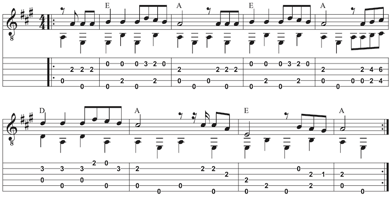 Instrumentale Gitarrenstücke für Anfänger I walk the line als Instrumental auf der Gitarre spielen