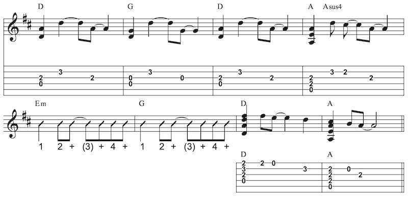 Bella Napoli Intro für Gitarre