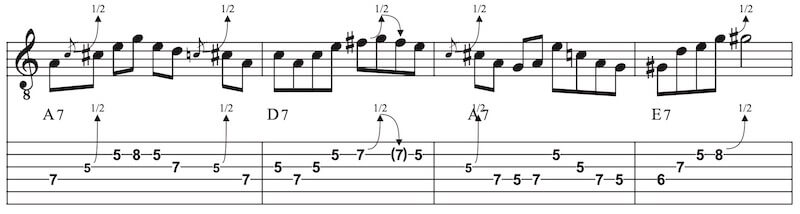 Pentatonik Gitarre Licks mit Bending