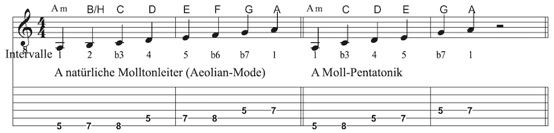 A Moll Pentatonik