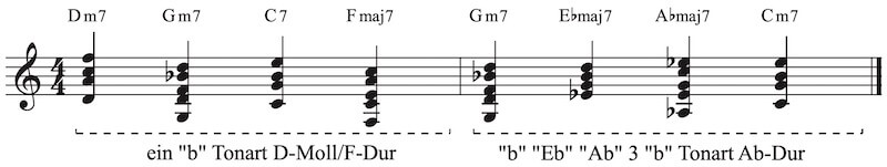 Noten lernen auf der Gitarre