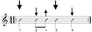 Reggae Schlagmuster Gitarre
