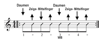 Schlagmuster mit Wechselbass