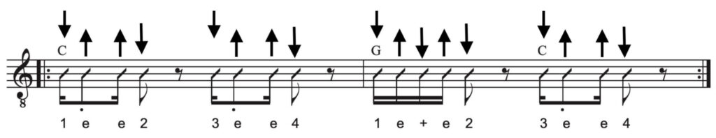 Rhythmus Strophe Gitarre CCR Down on the corner