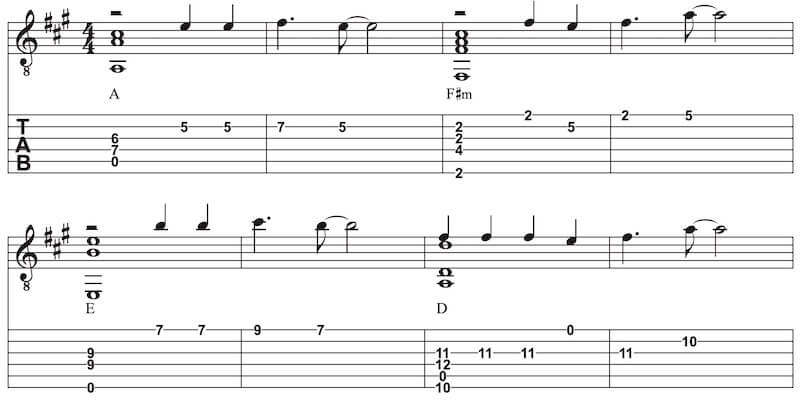 Country Roads Gitarre