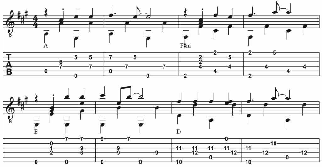 Country Roads Gitarre