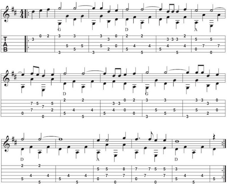 Country Gitarre lernen Travis picking This land is your land