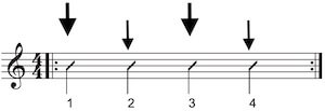 4/4 Takt Gitarre