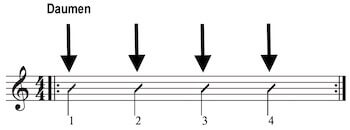 Viertelnoten Schlagmuster