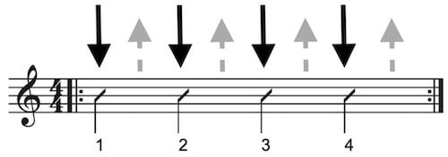 Viertelnoten Rhythmus Gitarre