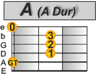 Bad moon rising CCR Am

