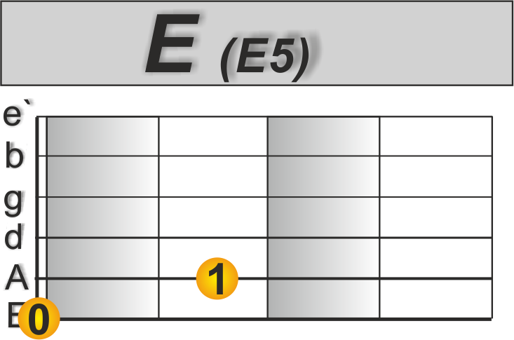Rock Rhythmus Gitarre E