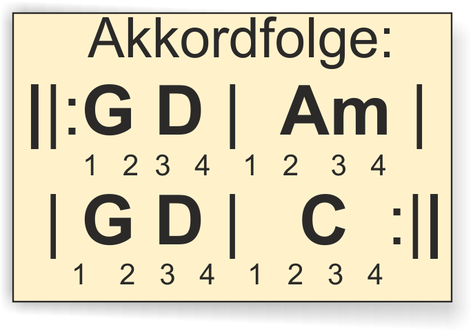 Knocking on heavensdoor Akkorde