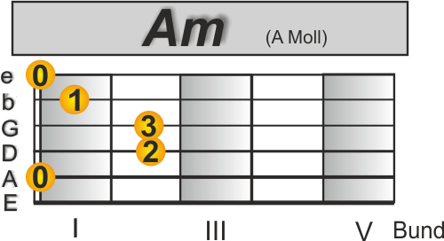 Lady in Black Gitarre Am