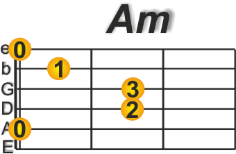Ab wo Akkorde anschlagen