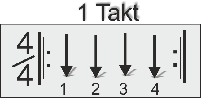 Einsteigerübung Gitarre, 3 Akkorde Song