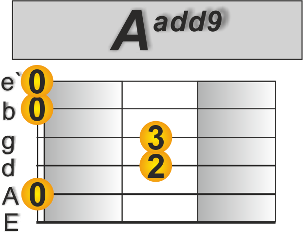 Behind blue eyes Gitarre - Limp Bizkit