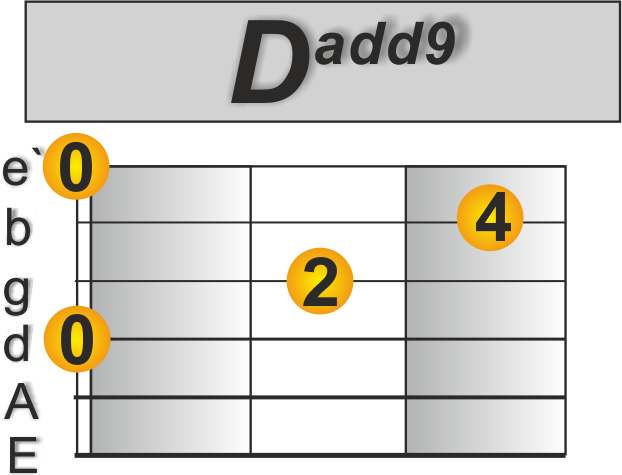 Behind blue eyes Gitarre - Limp Bizkit