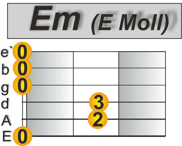 Behind blue eyes Gitarre 