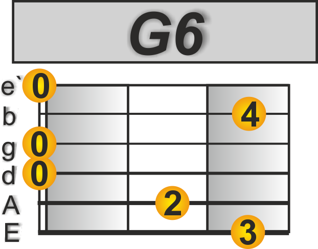 Behind blue eyes Gitarre - Limp Bizkit