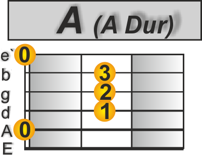 Boulevard of broken dreams