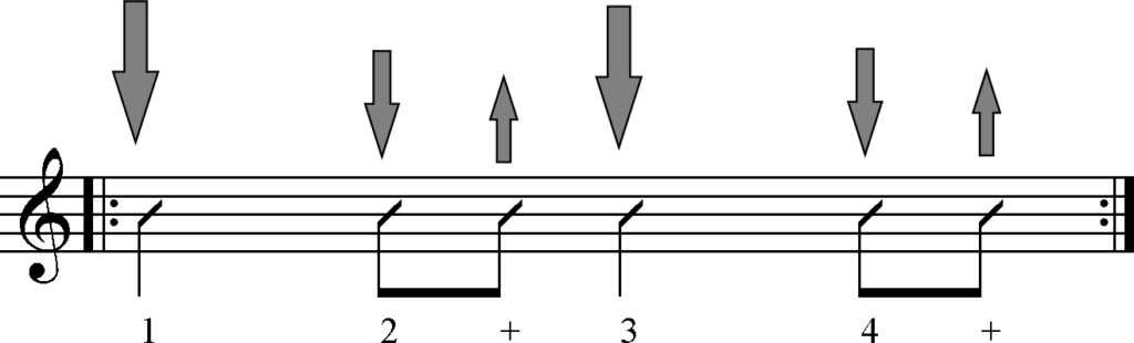 Boulevard of broken dreamsGreen day Gitarre