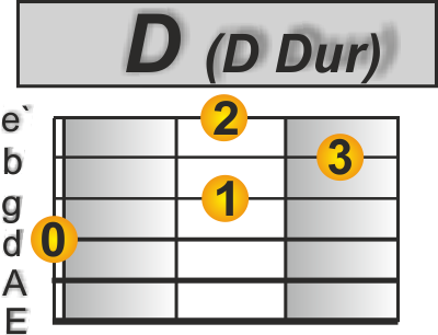 Boulevard of broken dreams D