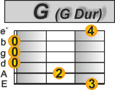 Boulevard of broken dreams G