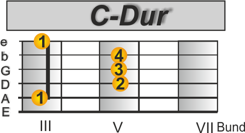 Chords with pentatonic