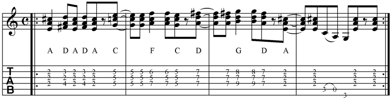 AC/DC E Gitarre