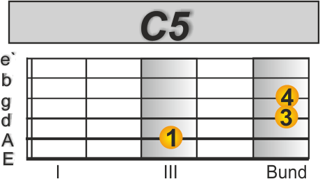 Cocaine C Powerchord für Riff