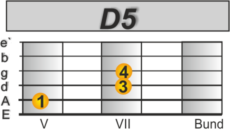 Cocaine D Powerchord für Riff