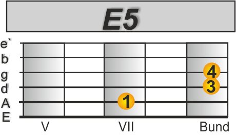 Cocaine E Powerchord für Riff