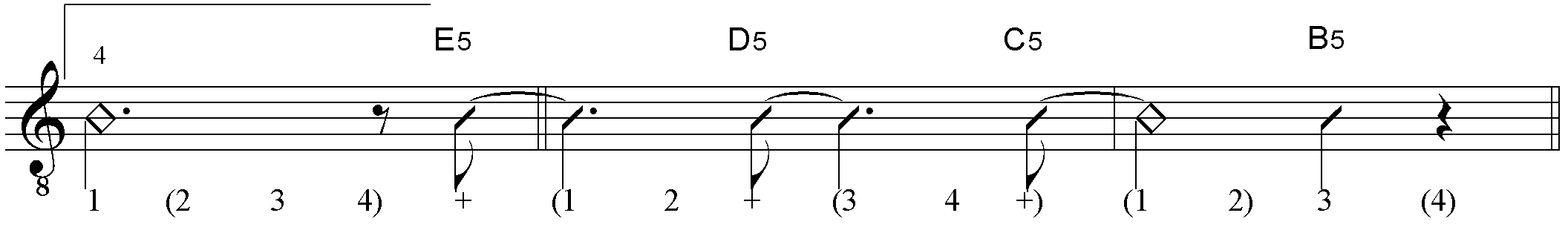 Cocaine Riff für Refain