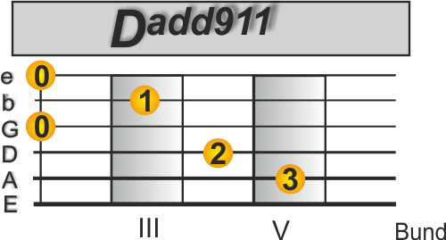 Irgendwann bleib i dann dort Dadd911