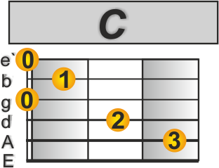 Die immer lacht Gitarre
