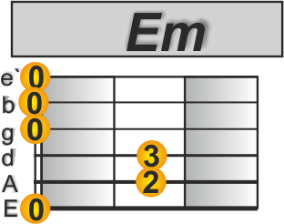 Die immer lacht Gitarre