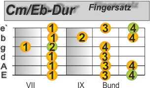 Deutsche Nationalhymne E-Gitarre