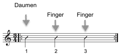 3/4 Takt Gitarre Anschlag